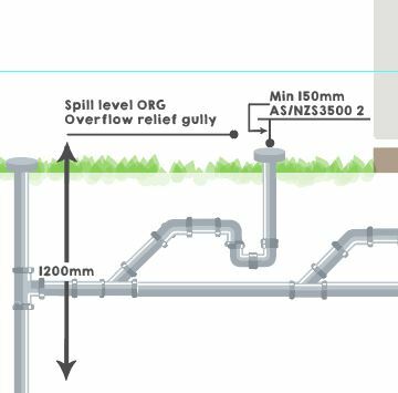 Boundary Traps And Inspection Shafts - Hunter Water