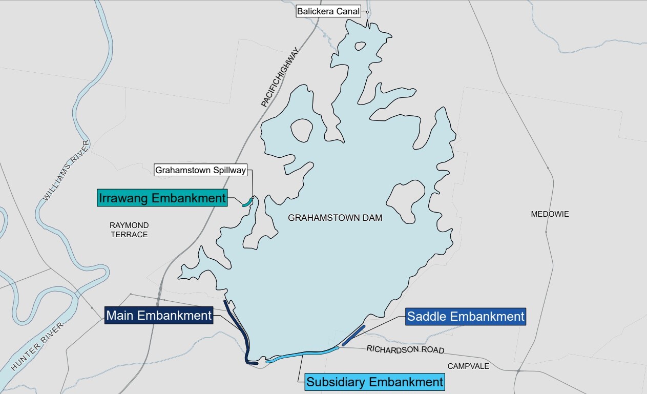 A diagram of Grahamstown Dam showing how it consists of a number of structures, including the Grahamstown Spillway, and the embankments (dam walls) – the Main, Saddle, Subsidiary and Irrawang embankments.